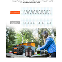 AUMOON OPS-200W (Пик 400Вт) 173Wh / 48000mAh  Портативна електростанція (ДБЖ) з можливістю заряджання від сонячної панелі