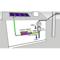 SUN-2000G2 WIFI Сонячний інвертор 2000W  45-90VDC  з функцією обмеження віддачі електрики в міську мережу.